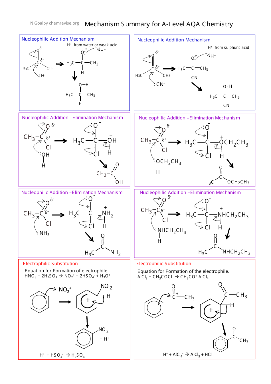 A-Level Aqa Chemistry Cheat Sheet, Page 3