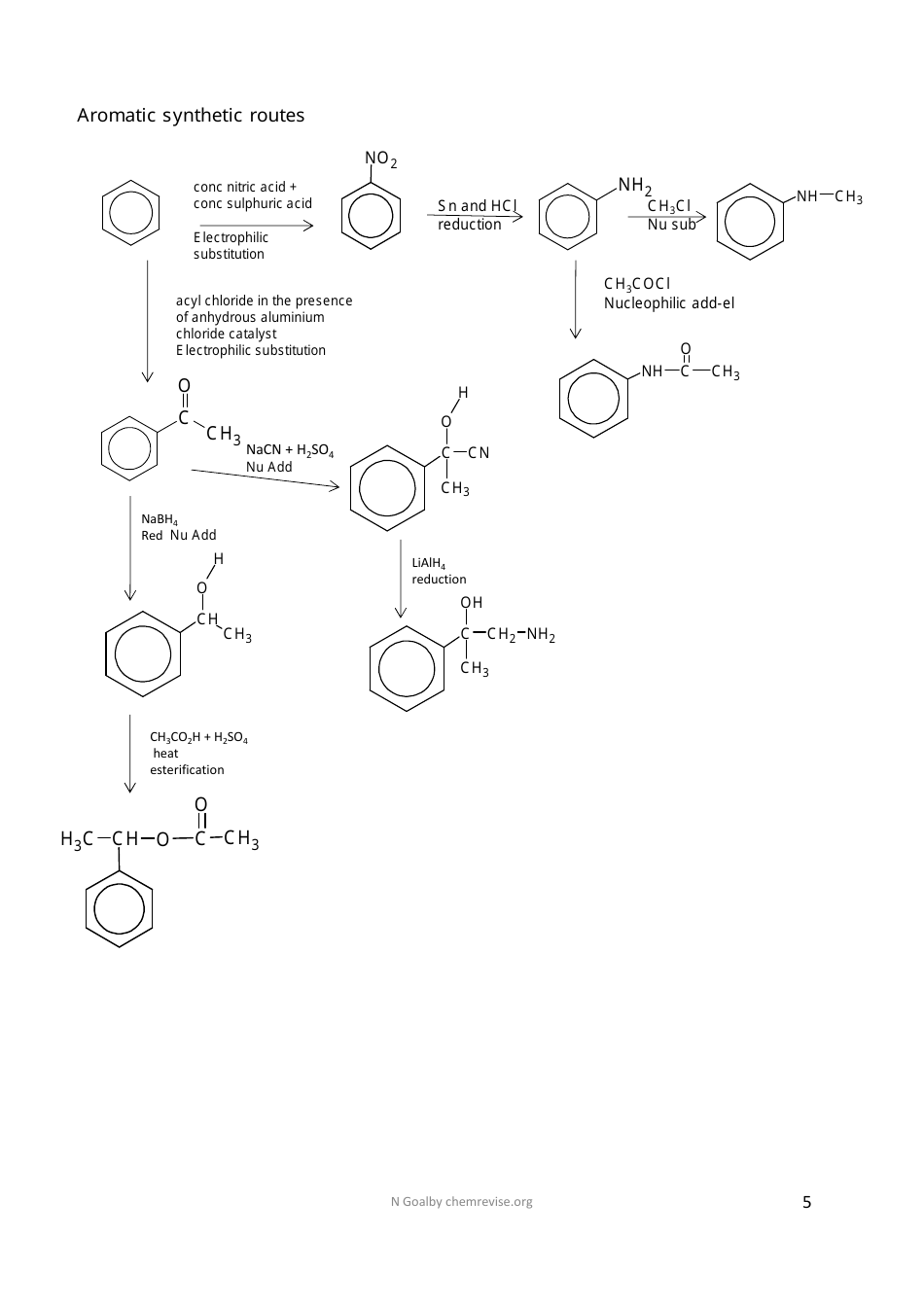 A-Level Aqa Chemistry Cheat Sheet, Page 5