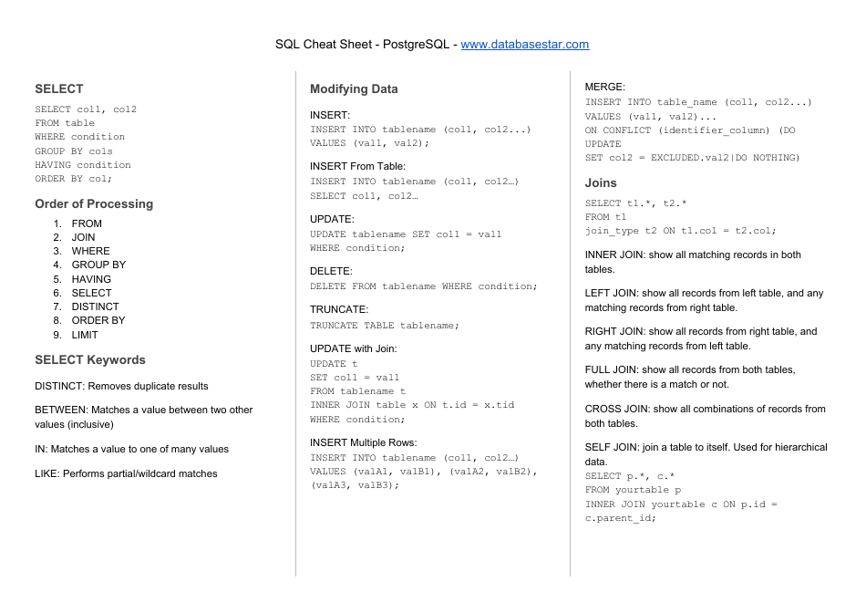 PNG icon of SQL Cheat Sheet for Postgresql, a popular open-source database management system. This cheat sheet provides quick reference information and syntax examples for performing common SQL operations in Postgresql.