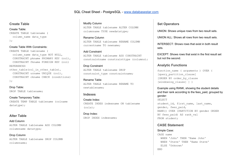 Sql Cheat Sheet - Postgresql Download Printable PDF | Templateroller