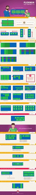 CSS Cheat Sheet with Flexbox documentation (English/French) - TemplateRoller