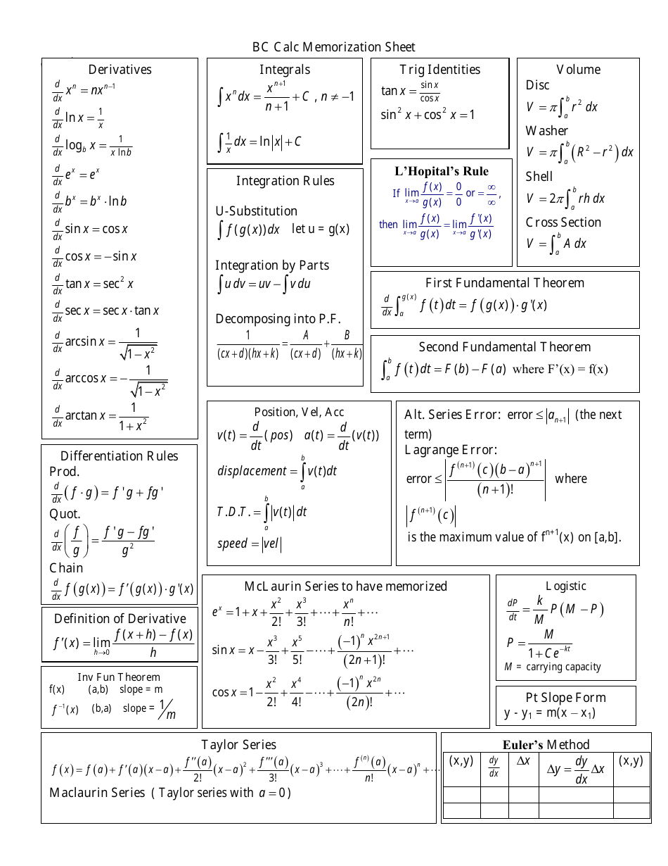 Bc Calculus Cheat Sheet Download Printable PDF | Templateroller