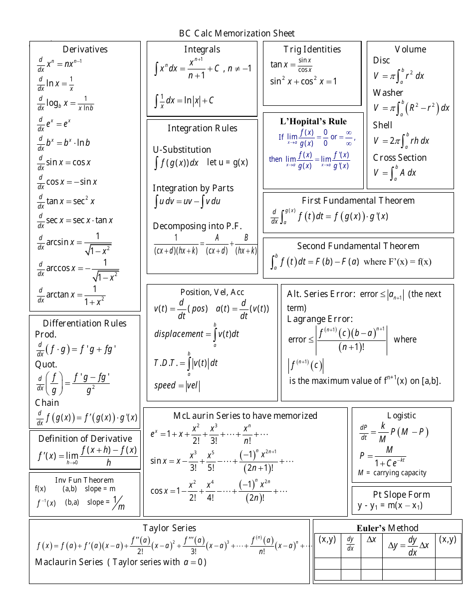 Bc Calculus Cheat Sheet Download Printable PDF Templateroller