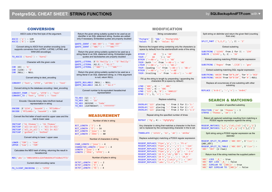 Postgresql Cheat Sheet - String Functions document preview