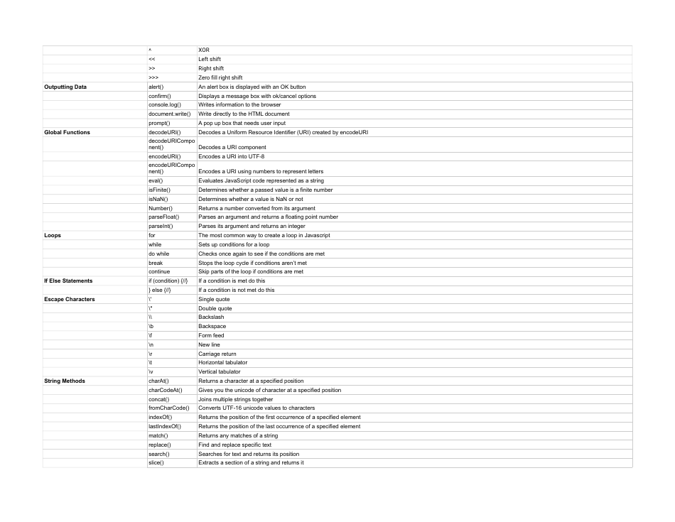 Javascript Syntax Cheat Sheet Download Printable Pdf Templateroller