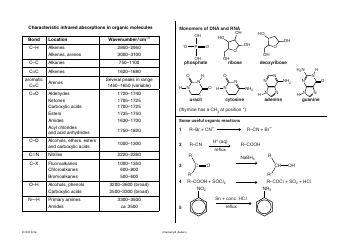 Chemistry B Cheat Sheet, Page 2