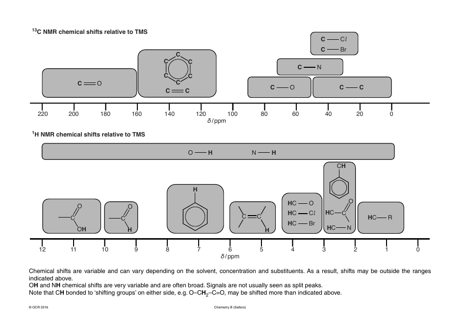 Chemistry B Cheat Sheet Download Printable PDF | Templateroller