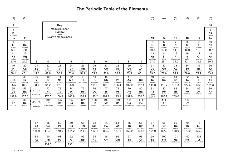 Chemistry B Cheat Sheet Download Printable PDF | Templateroller