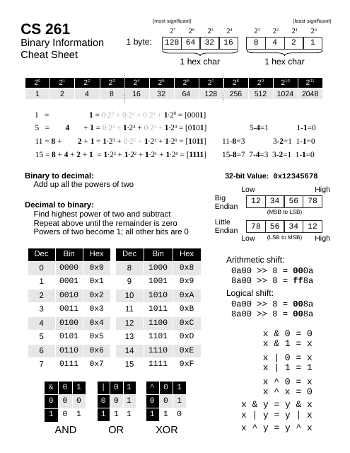 Binary Information Cheat Sheet