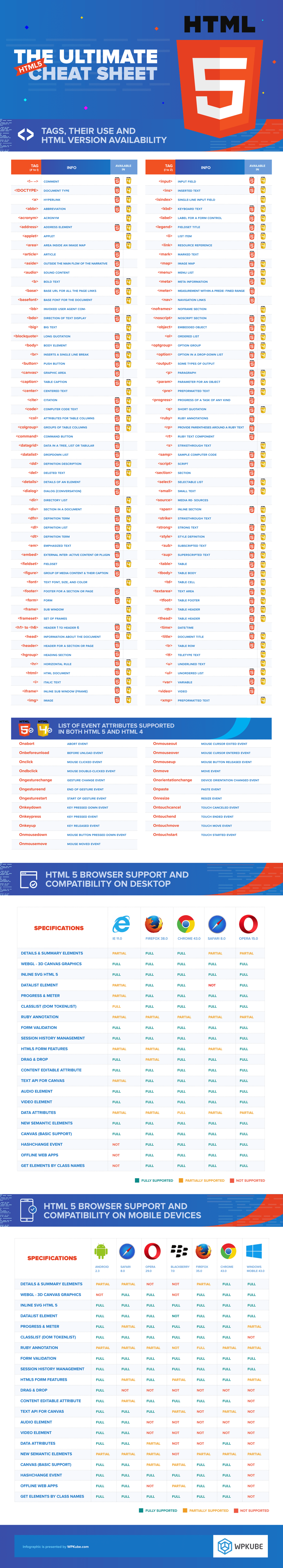 Ultimate Html5 Cheat Sheet Image Preview
