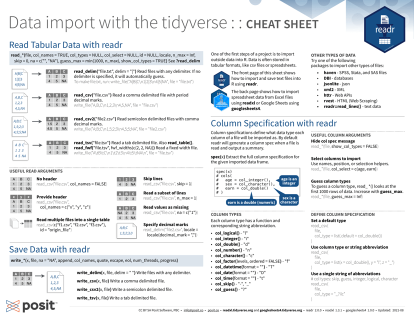 Tidyverse Cheat Sheet Preview Image