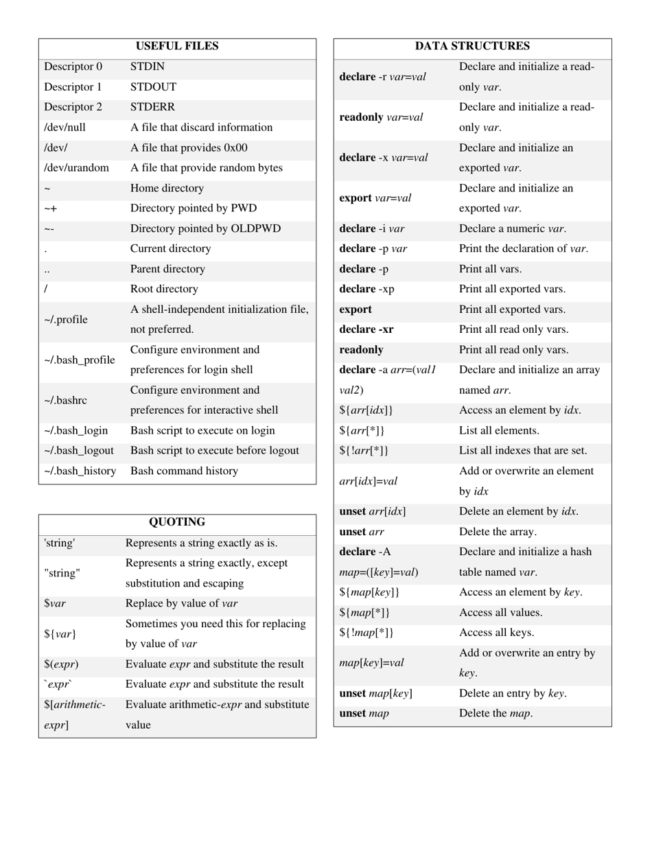 Useful Unix Commands Cheat Sheet Download Printable PDF | Templateroller