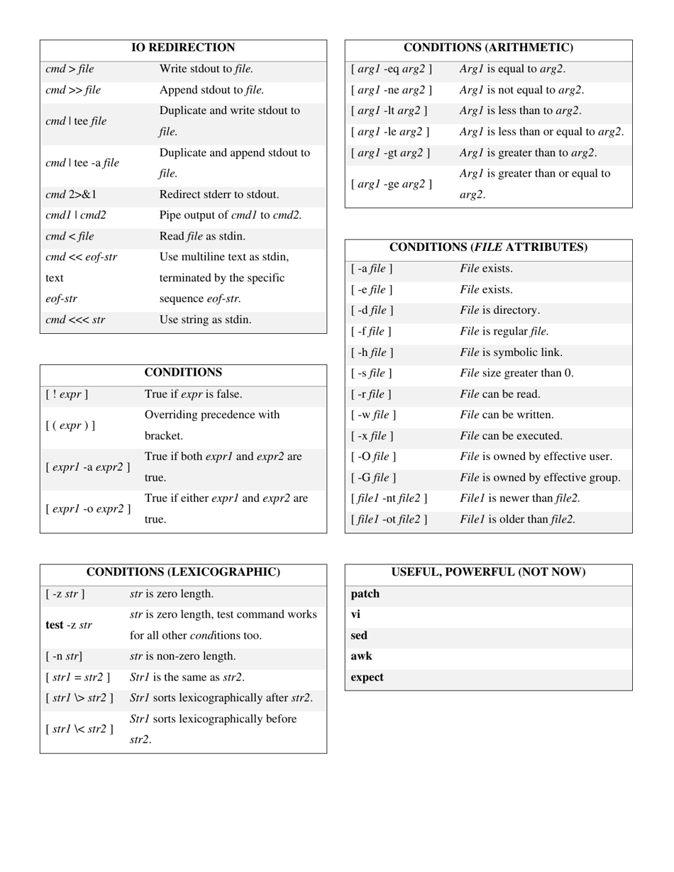 Useful Unix Commands Cheat Sheet Download Printable PDF | Templateroller