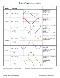 Document preview: Graphs of Trigonometry Functions Cheat Sheet