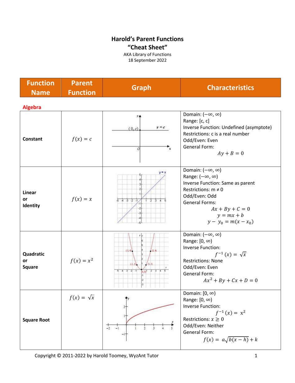 parent-functions-cheat-sheet-harold-toomey-download-printable-pdf