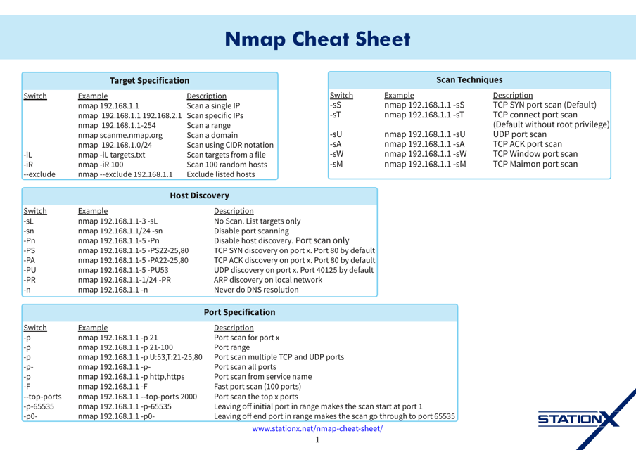 Nmap Cheat Sheet - Blue