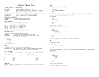 Document preview: Matlab Cheat Sheet