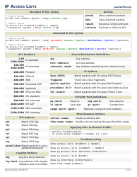 Document preview: Ip Access Cheat Sheet - Jeremy Stretch