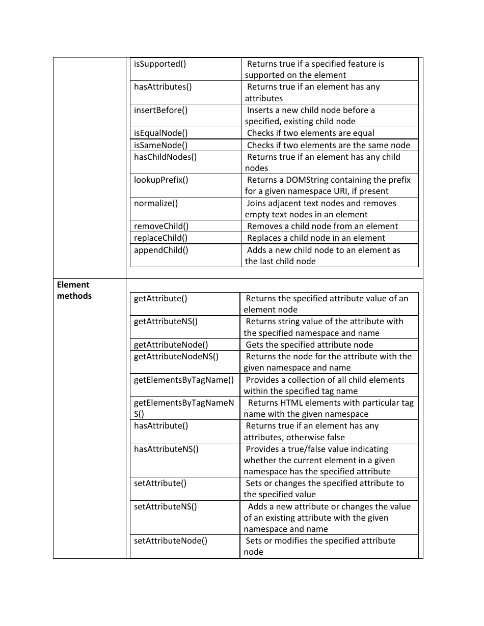 Js Cheat Sheet Download Printable PDF | Templateroller