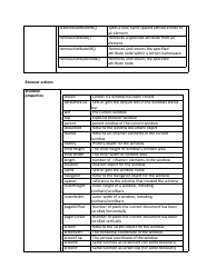 Js Cheat Sheet, Page 12