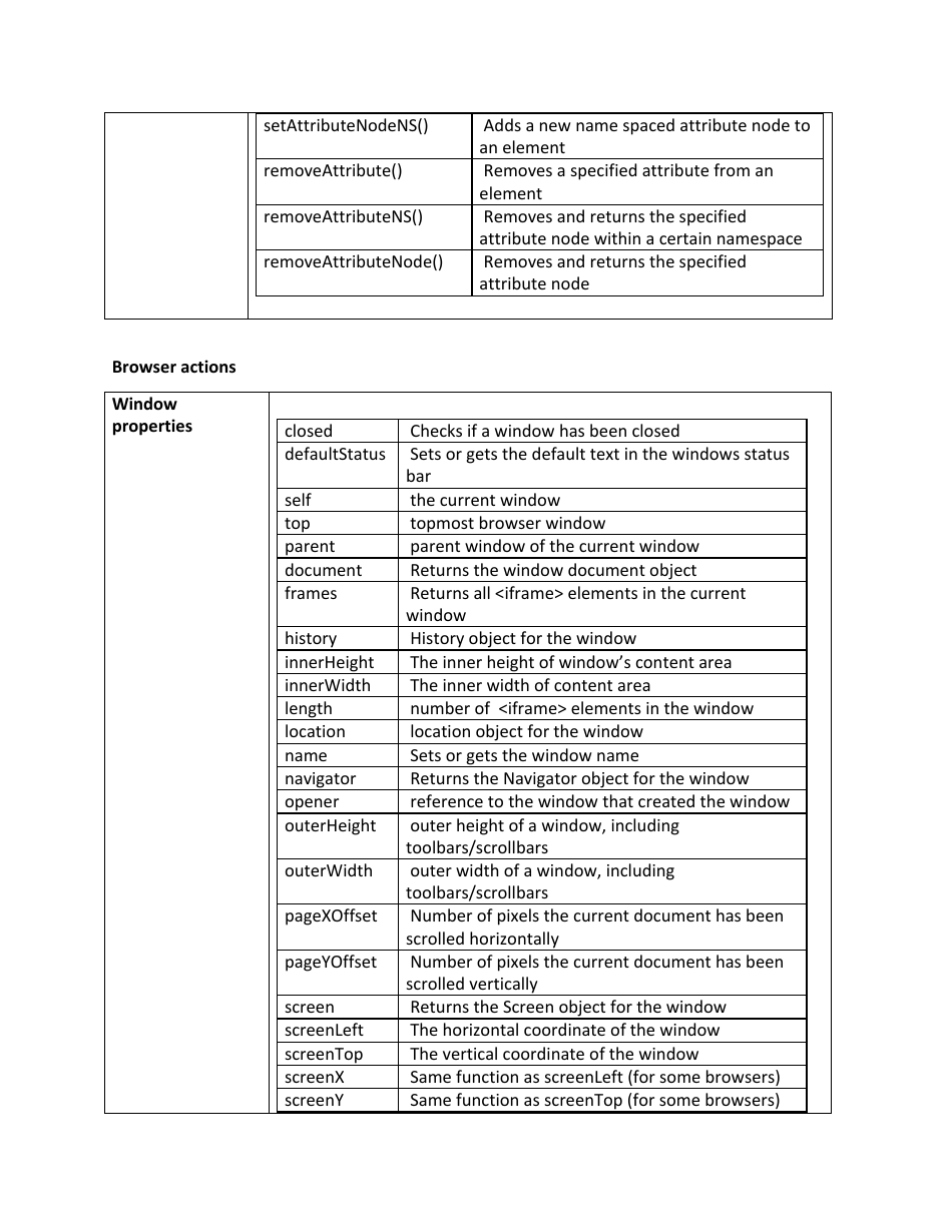 Js Cheat Sheet, Page 12