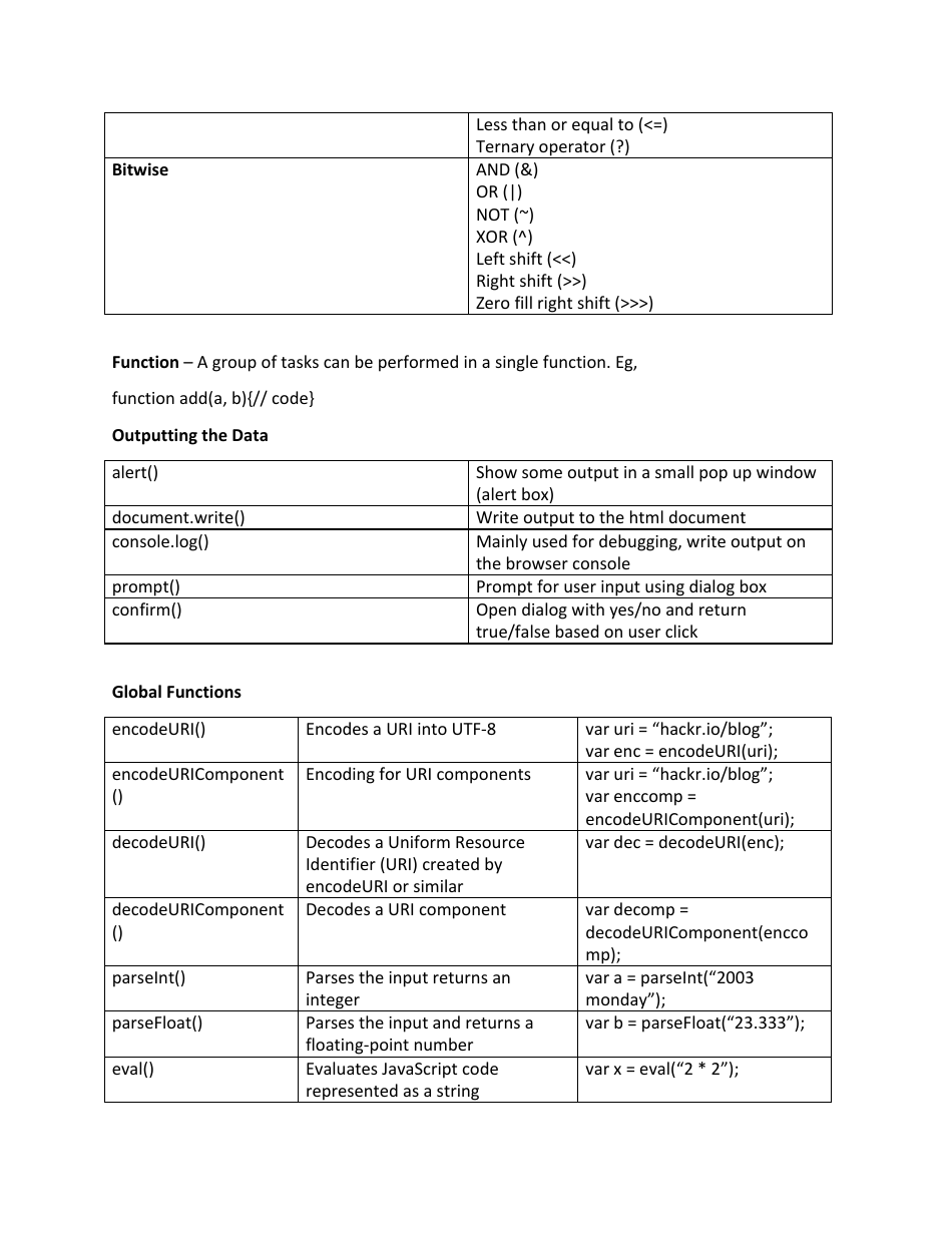 Js Cheat Sheet Download Printable PDF | Templateroller