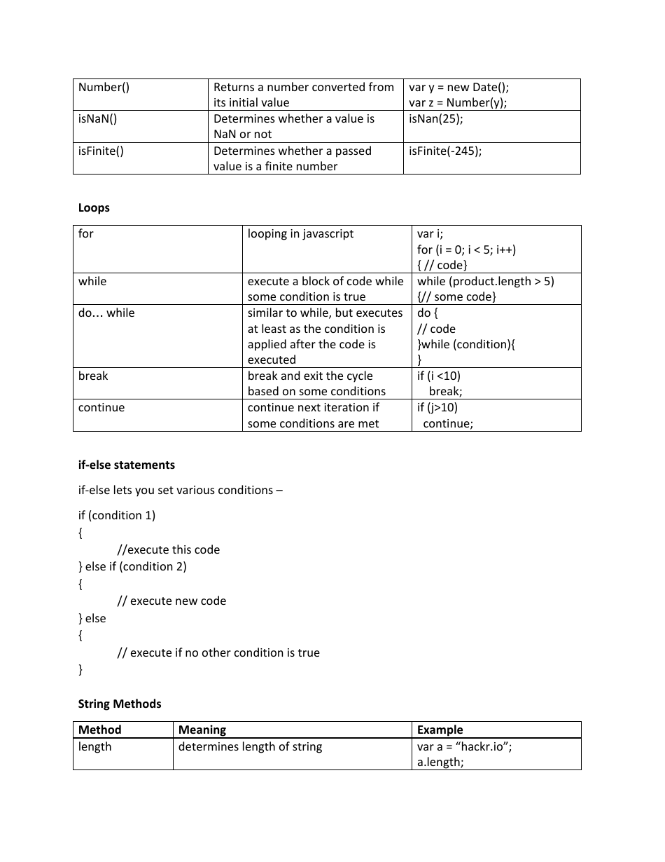 Js Cheat Sheet Download Printable PDF | Templateroller