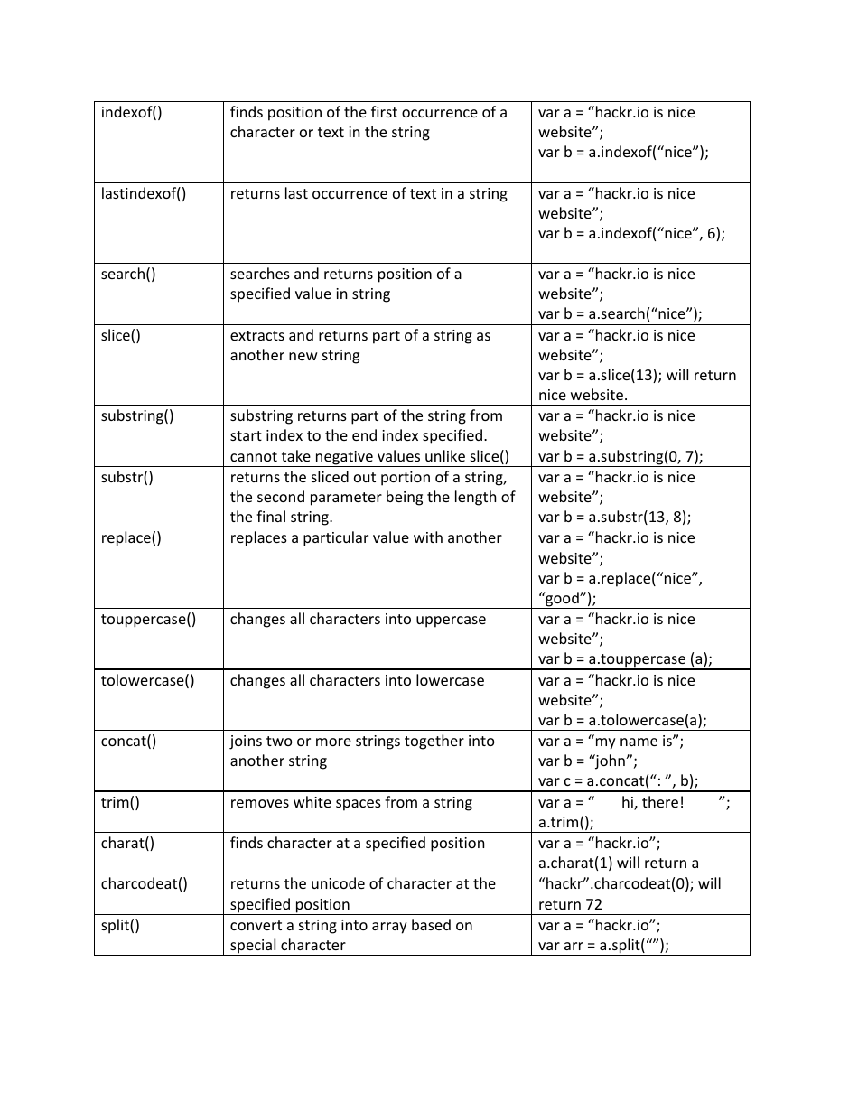 Js Cheat Sheet Download Printable PDF | Templateroller