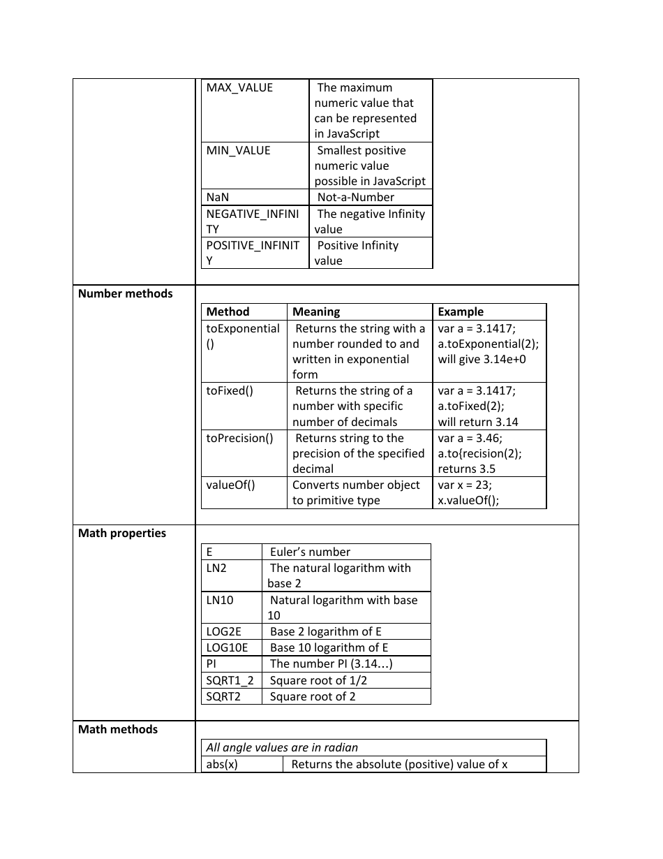 Js Cheat Sheet Download Printable PDF | Templateroller