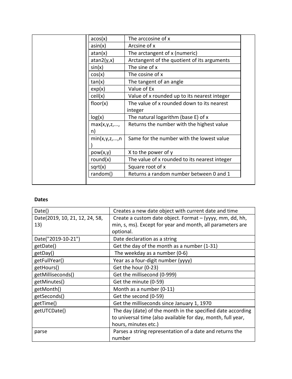 Js Cheat Sheet Download Printable PDF | Templateroller