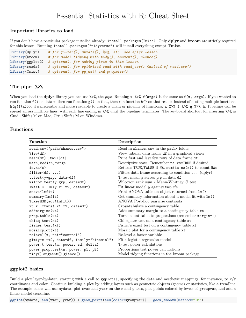 Essential Statistics With R Cheat Sheet Preview