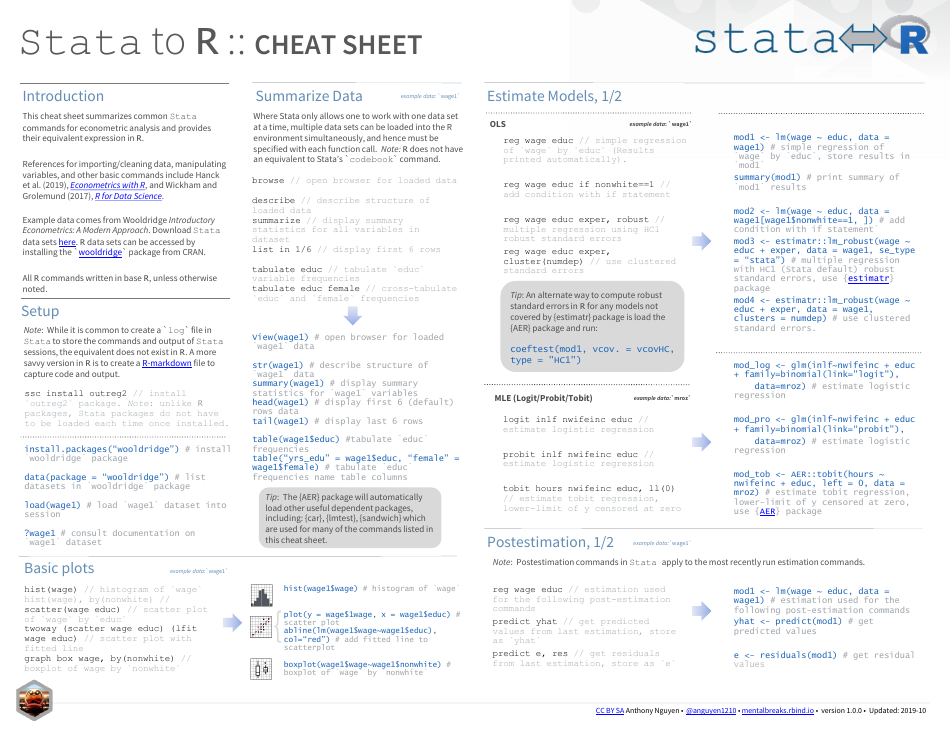 Stata Cheat Sheet Preview