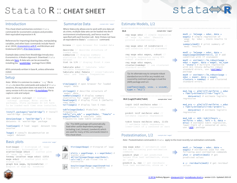 Stata Cheat Sheet Preview