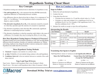 Document preview: Hypothesis Testing Cheat Sheet - Qlmacros