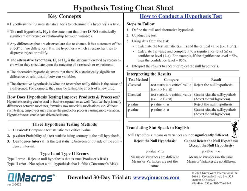 Hypothesis Testing Cheat Sheet - Qlmacros