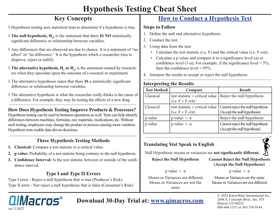 Preview of the Hypothesis Testing Cheat Sheet named Qlmacros