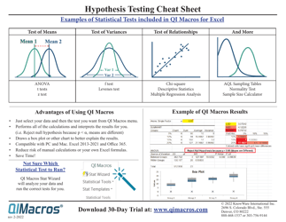Hypothesis Testing Cheat Sheet - Qlmacros, Page 2