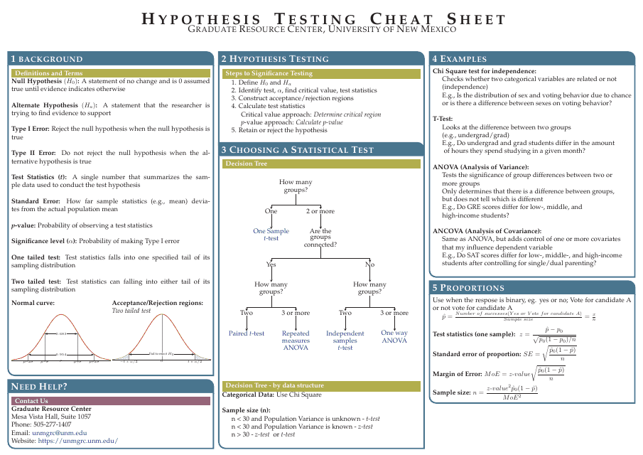 Hypothesis Testing Cheat Sheet - Graduate Resource Center, University of New Mexico