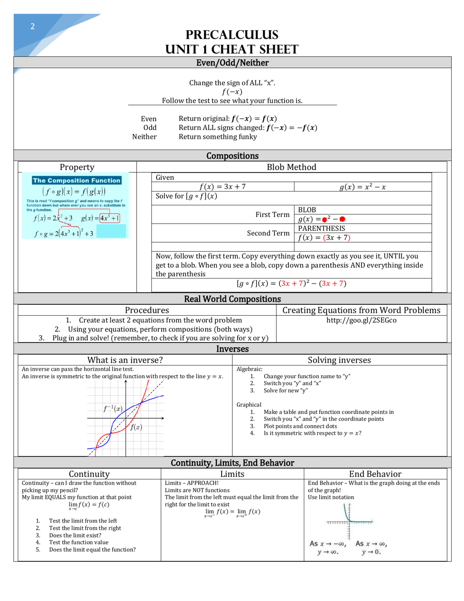 Precalculus Unit 1 Cheat Sheet Download Printable PDF | Templateroller