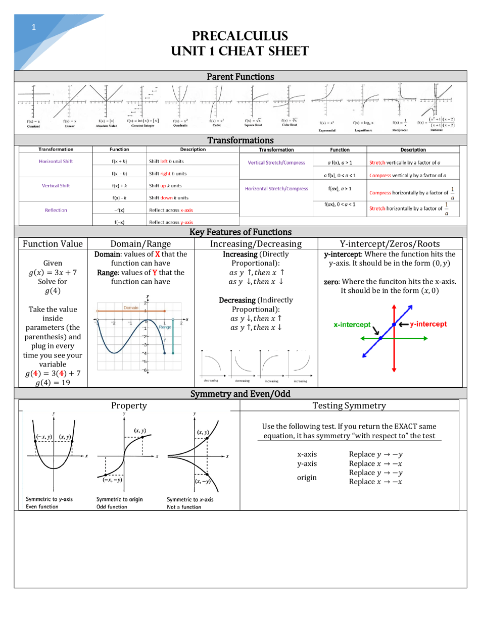 precalculus-unit-1-cheat-sheet-download-printable-pdf-templateroller