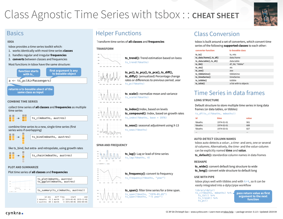 Time Series With Tsbox Cheat Sheet Download Printable PDF | Templateroller