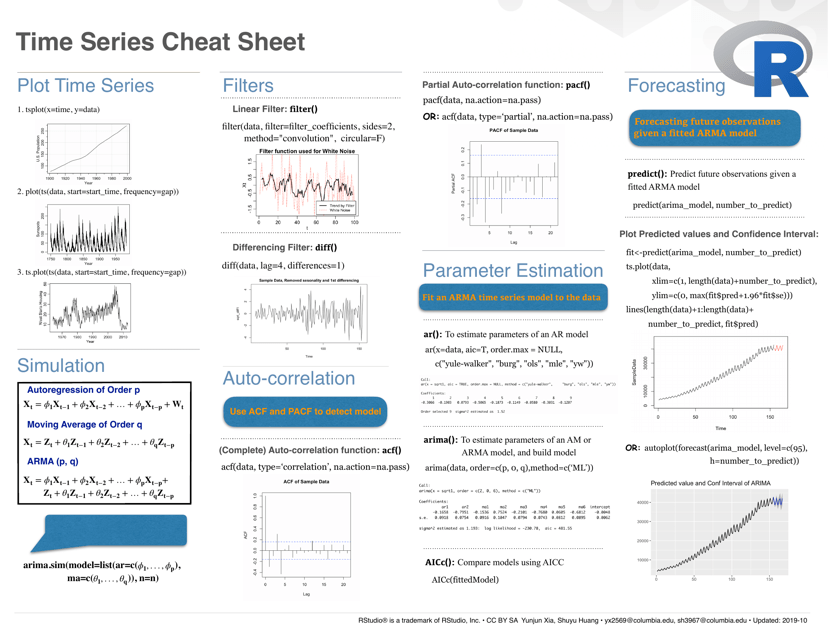 Time Series With Tsbox Cheat Sheet - TemplateRoller