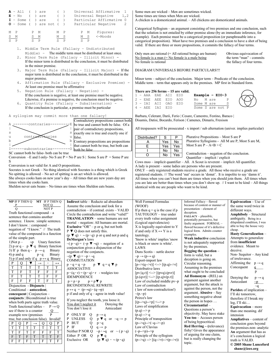 Logics Cheat Sheet, Page 1