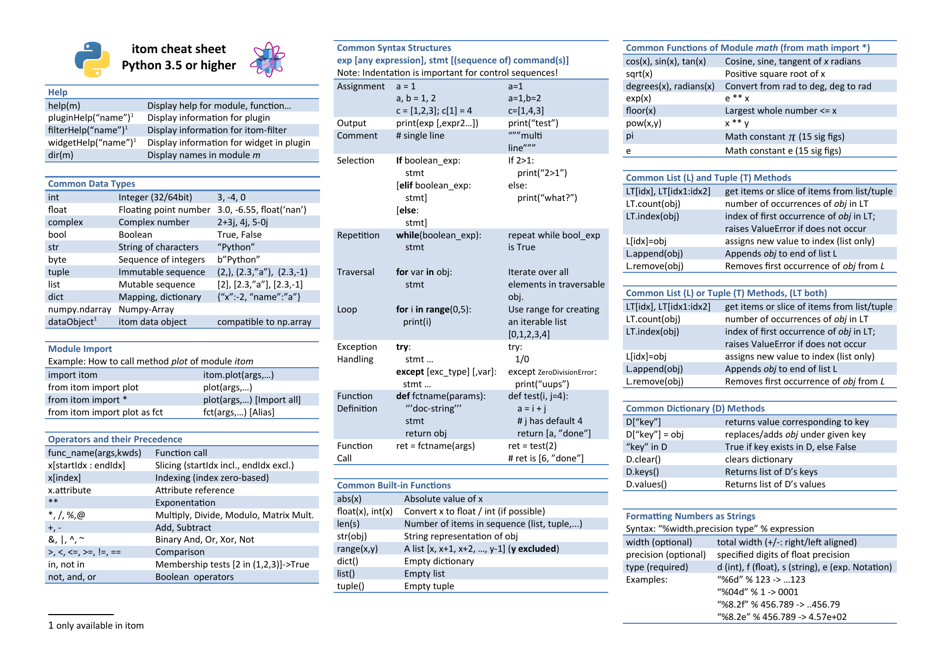 Itom Cheat Sheet - Python 3.5 Download Printable PDF | Templateroller