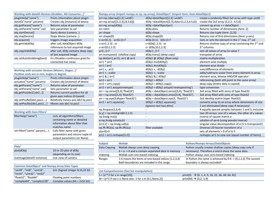 Itom Cheat Sheet Python Download Printable Pdf Templateroller