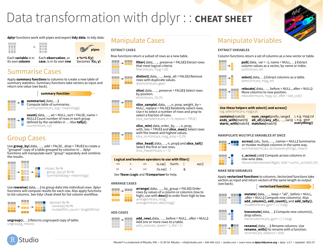 Document preview: Dplyr Cheat Sheet - Varicolored