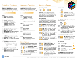 Dplyr Cheat Sheet - Varicolored, Page 2