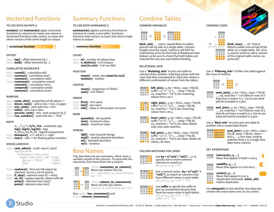 Dplyr Cheat Sheet - Varicolored Download Printable PDF | Templateroller