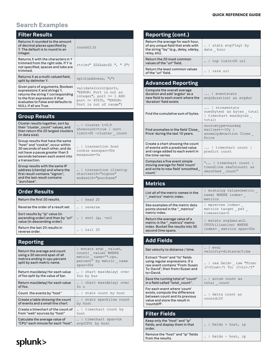 Splunk Cheat Sheet Download Printable Pdf Templateroller 1411