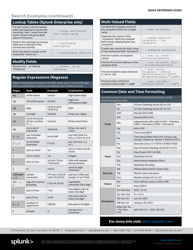 Splunk Cheat Sheet, Page 6